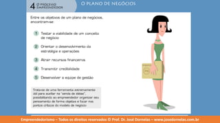 Empreendedorismo   modulo 4