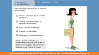 Empreendedorismo   modulo 4