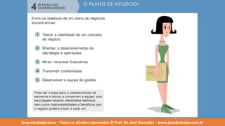 Empreendedorismo   modulo 4