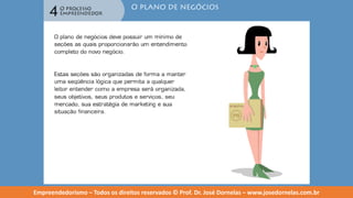 Empreendedorismo   modulo 4