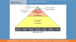 Empreendedorismo   modulo 4