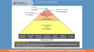 Empreendedorismo   modulo 4