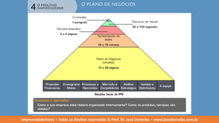 Empreendedorismo   modulo 4