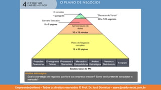 Empreendedorismo   modulo 4