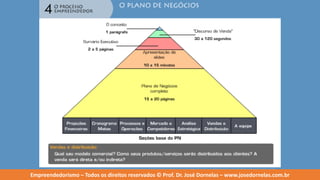 Empreendedorismo   modulo 4