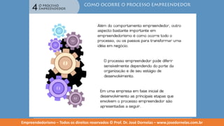 Empreendedorismo   modulo 4