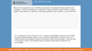 Empreendedorismo   modulo 4