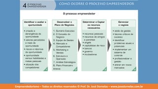 Empreendedorismo   modulo 4