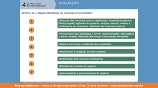 Empreendedorismo   modulo 4