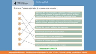 Empreendedorismo   modulo 4