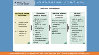 Empreendedorismo   modulo 4