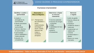Empreendedorismo   modulo 4