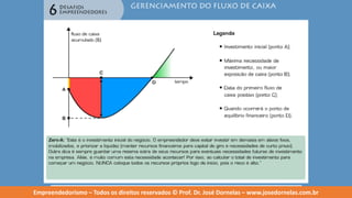 Empreendedorismo   modulo 6