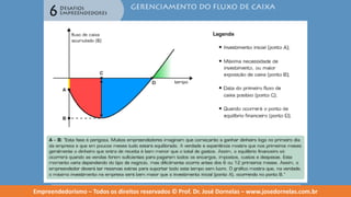 Empreendedorismo   modulo 6
