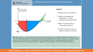 Empreendedorismo   modulo 6