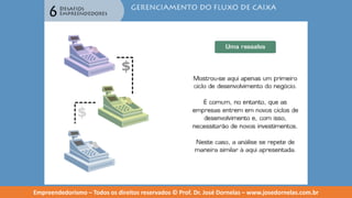 Empreendedorismo   modulo 6