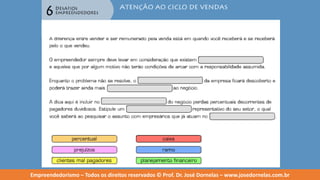 Empreendedorismo   modulo 6