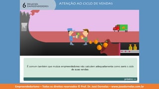 Empreendedorismo   modulo 6