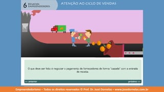 Empreendedorismo   modulo 6