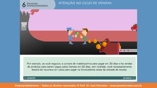 Empreendedorismo   modulo 6