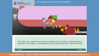 Empreendedorismo   modulo 6