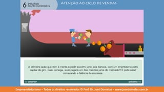 Empreendedorismo   modulo 6