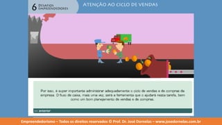 Empreendedorismo   modulo 6