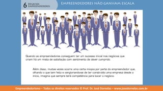 Empreendedorismo   modulo 6