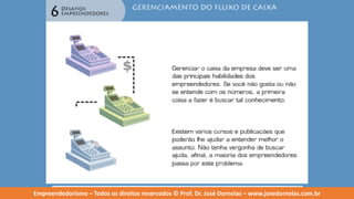 Empreendedorismo   modulo 6