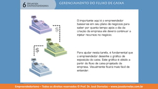 Empreendedorismo   modulo 6