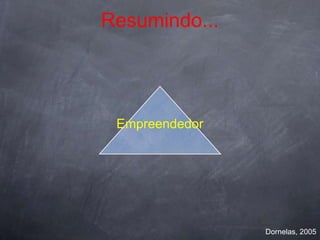 Resumindo...




 Empreendedor




                Dornelas, 2005
 