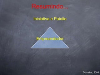 Resumindo...
Iniciativa e Paixão



 Empreendedor




                      Dornelas, 2005
 