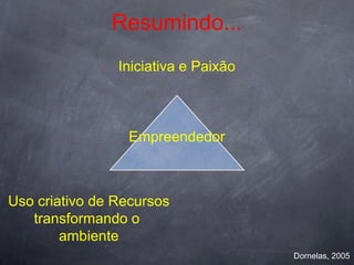 Resumindo...
                Iniciativa e Paixão



                 Empreendedor



Uso criativo de Recursos
   transformando o
        ambiente
                                      Dornelas, 2005
 