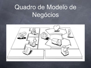 Quadro de Modelo de
     Negócios
 