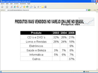 PRODUTOS MAIS VENDIDOS NO VAREJO ON-LINE NO BRASIL  Pesquisa: eBit 