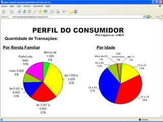 PERFIL DO CONSUMIDOR Pesquisa: eBit Por Idade Quantidade de Transações:   Por Renda Familiar 