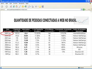 QUANTIDADE DE PESSOAS CONECTADAS A WEB NO BRASIL 