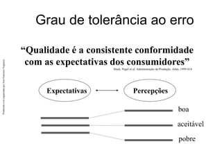 Produzido
e/ou
organizado
por
José
Francisco
Nogueira
“Qualidade é a consistente conformidade
com as expectativas dos consumidores”
Grau de tolerância ao erro
Slack, Nigel et al. Administração da Produção. Atlas, 1999:414.
Expectativas Percepções
boa
pobre
aceitável
 