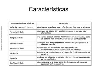 Produzido
e/ou
organizado
por
José
Francisco
Nogueira
Características
Características típicas Descrição
Relação com os clientes Geralmente envolvem uma relação contínua com o cliente
Perecibilidade
Serviços só podem ser usados no momento em que são
oferecidos
Tangibilidade
O cliente possui apenas lembranças ou resultados, como
um cabelo bem cortado ou um maior conhecimento
Variabilidade
Serviços são freqüentemente fornecidos por pessoas e
pessoas variam
Responsividade
Disposição ou prontidão dos empregados ou
profissionais para a prestação do Serviço
Garantia
Garantia de conhecimento e competência do prestador de
serviço
Empatia
Esforço do cliente prestador de serviço em compreender
as necessidades
Confiabilidade
Consistência e a segurança do desempenho do serviço
(demonstrativo bancário)
 