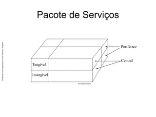 Produzido
e/ou
organizado
por
José
Francisco
Nogueira
Pacote de Serviços
Tangível
Intangível
Central
Periférico
Richard Normann
 