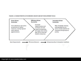 Copyright © www.josedornelas.com
 