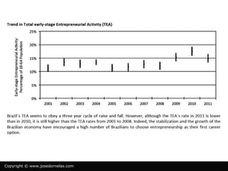 Copyright © www.josedornelas.com
 