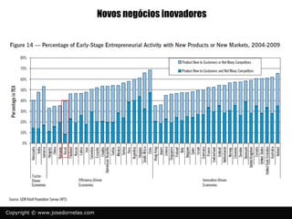 Novos negócios inovadores




Copyright © www.josedornelas.com
 
