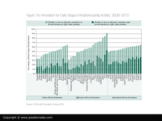 Copyright © www.josedornelas.com
 