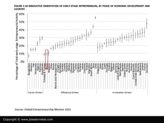 Copyright © www.josedornelas.com
 