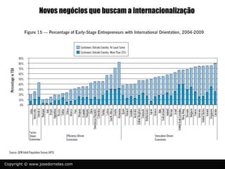 Novos negócios que buscam a internacionalização




Copyright © www.josedornelas.com
 