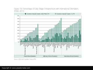 Copyright © www.josedornelas.com
 