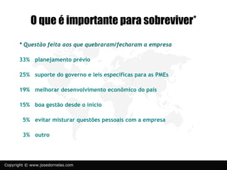 O que é importante para sobreviver*
      * Questão feita aos que quebraram/fecharam a empresa

      33% planejamento prévio

      25% suporte do governo e leis específicas para as PMEs

      19% melhorar desenvolvimento econômico do país

      15% boa gestão desde o início

        5% evitar misturar questões pessoais com a empresa

        3% outro




Copyright © www.josedornelas.com
 