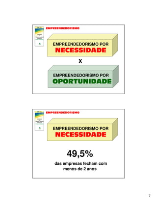 EMPREENDEDORISMO POR

X
EMPREENDEDORISMO POR

EMPREENDEDORISMO POR

49,5%
das empresas fecham com
menos de 2 anos

7

 