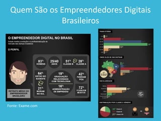 Quem São os Empreendedores Digitais
Brasileiros
Fonte: Exame.com
 